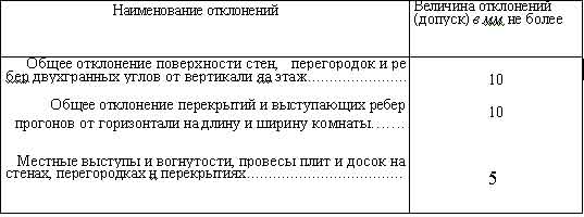 монтаж сухой штукатурки для внутренних работ