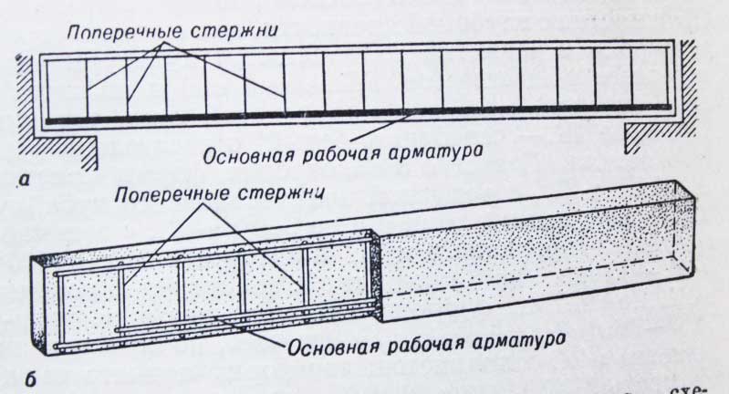 Схема армирования перемычек