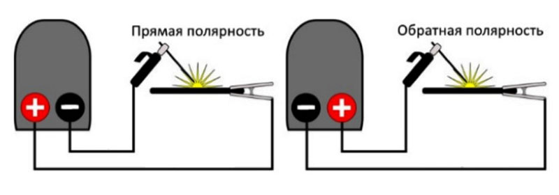 Как правильно подключать сварочные провода. Полярность при сварке электродом. Сварка обратной полярностью инвертором что это. Прямая и Обратная полярность на сварочном аппарате. Прямая и Обратная полярность на инверторе.