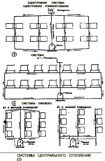 схема системы парового отопления