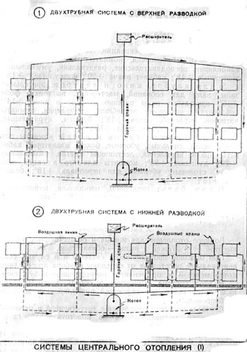 схема центрального отопления